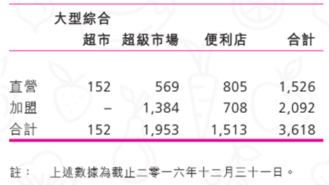 阿里入股聯(lián)華超市意味著什么？