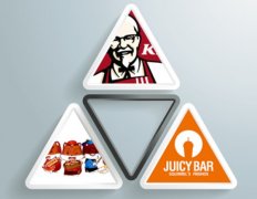 麥當勞、三只松鼠、JUICY成功的秘訣：品牌人格化