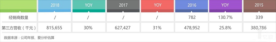 頤海國際經銷網絡