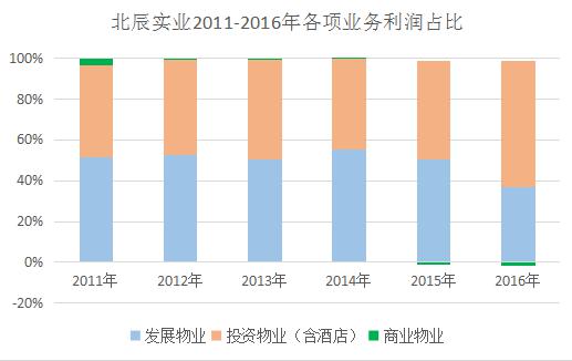 商場27年變幻史 從北辰購物中心關店引發的話題