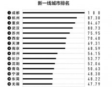 從“新一線”角度 看品牌為何選址L+MALL天津陸家嘴中心