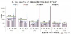 2018年中國商業(yè)地產(chǎn)發(fā)展趨勢(shì)
