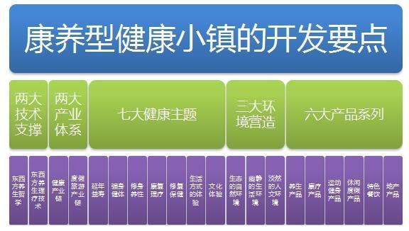 原來大健康特色小鎮可以這樣打造！
