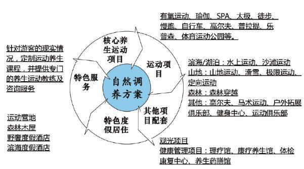 原來大健康特色小鎮可以這樣打造！