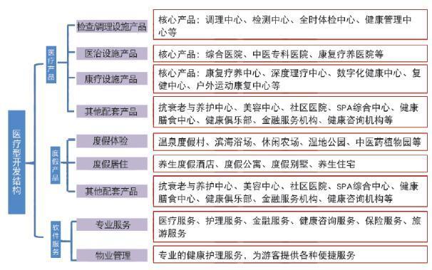 原來大健康特色小鎮可以這樣打造！