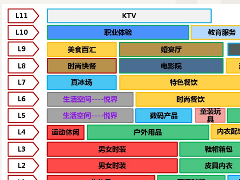 特色商業(yè)街—北京朝陽大悅城