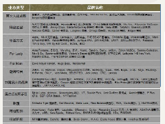 特色商業(yè)街—成都遠(yuǎn)洋太古里