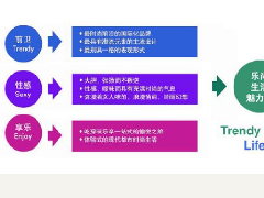 怎樣構(gòu)建商業(yè)地產(chǎn)的外部環(huán)境