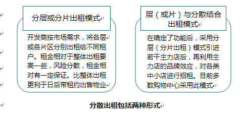 分散出租包括兩種形式