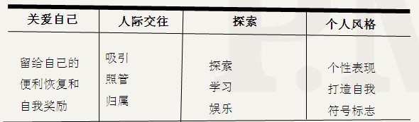 新奢侈品的情感空間