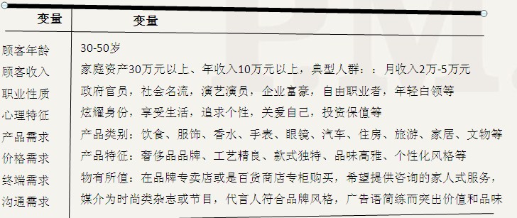 中國奢侈品市場需求特征