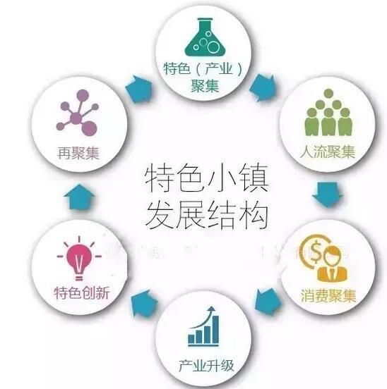 文旅特色小鎮創新精簡案例！