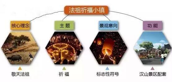 文旅特色小鎮創新精簡案例！