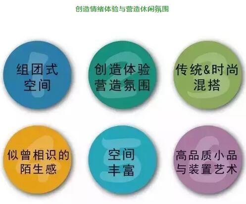 文旅特色小鎮創新精簡案例！