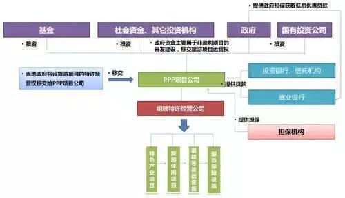 要特色小鎮與PPP“聯姻”，請先過這五關