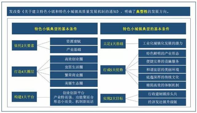 特色小鎮發展存在的問題及未來的方向！