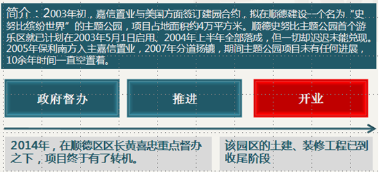 爛尾的商業(yè)地產(chǎn)怎樣重生