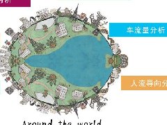 決定購物中心頂層招商成敗的招數