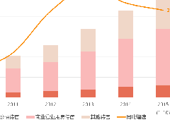 電商橫行，社區商業路在何方