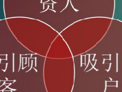 商業運營管理各階段解讀