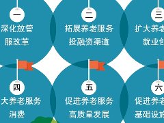 購物中心新業態——Medical Mall怎樣運營