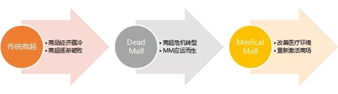 ُI(y)B(ti)Medical Mall\(yn)I