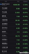 中央定調不搞地產刺激，地產股應聲大跌，機構稱無需過度悲觀