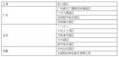 國家音樂產業園區建設現狀分析