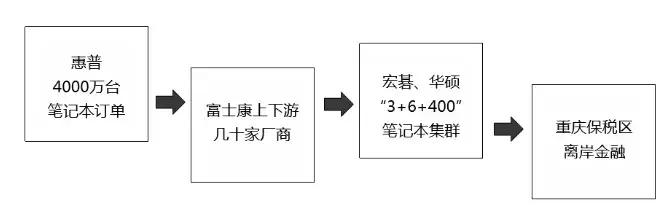 Nģʽ2019îa(chn)I(y)خa(chn)