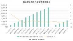  上半年商業地產報告：外資進場抄底