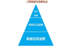 三四線城市購物中心招商難點破解對策