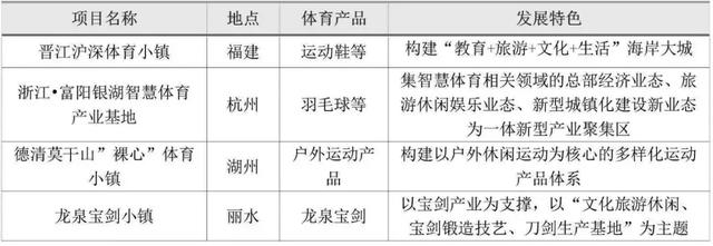 體育特色小鎮究竟怎么做？三大類型及開發模式分析