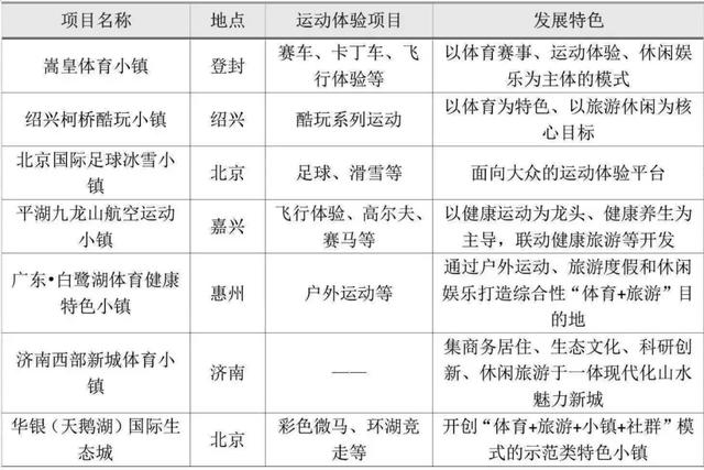 體育特色小鎮究竟怎么做？三大類型及開發模式分析