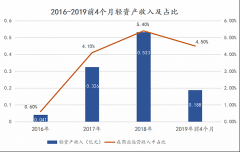 寶龍分拆商業上市 未來發展仍存疑慮
