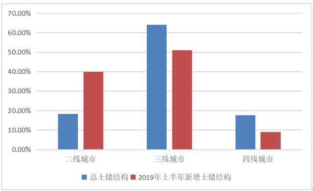 真正厲害的房企，拿地能做到0風險？
