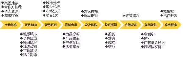 投拓狗的工作是怎樣的？深度解讀房地產投資崗！