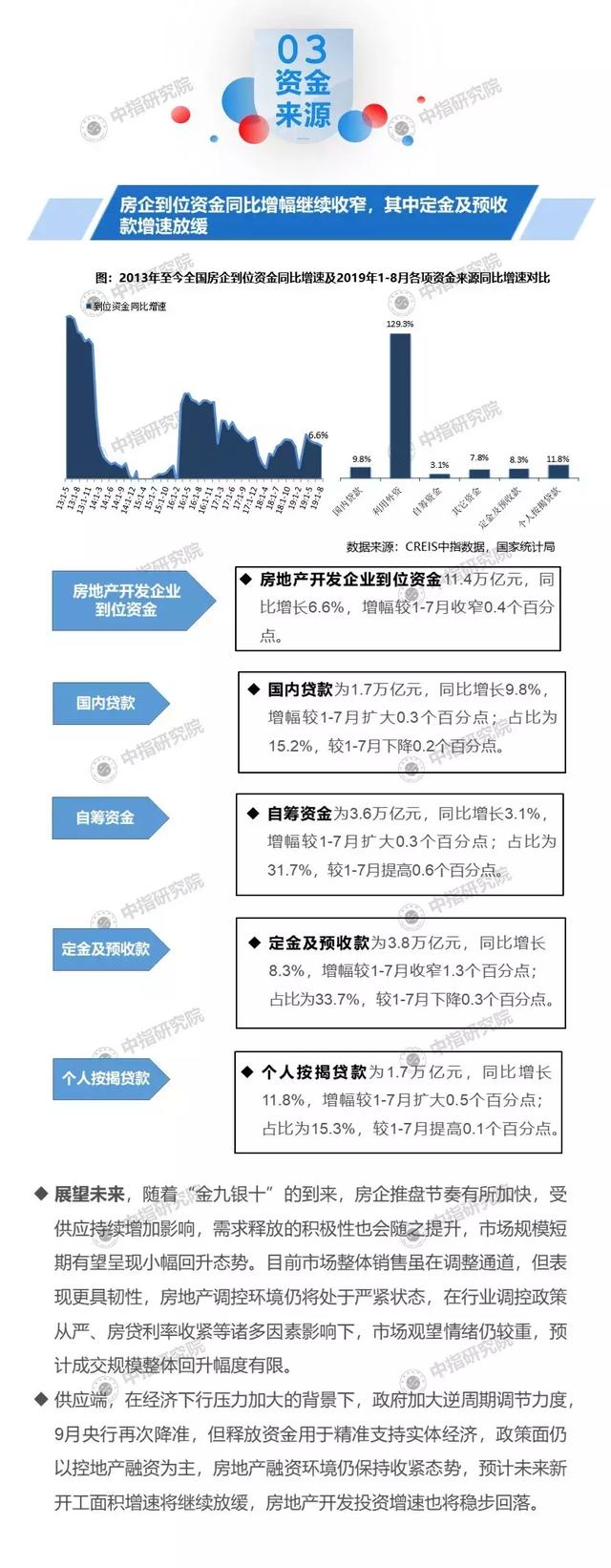 2019年1-8月全國房地產開發經營數據解讀