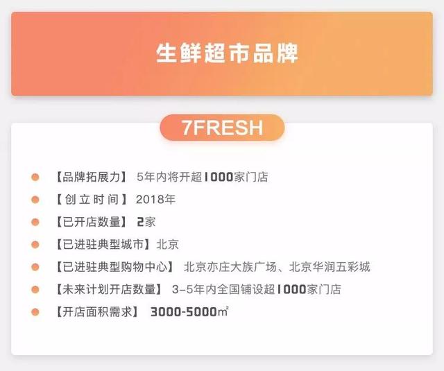 選址秘籍！這將決定生鮮巨頭的生死存亡