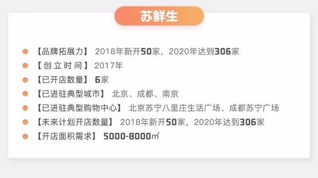 選址秘籍！這將決定生鮮巨頭的生死存亡