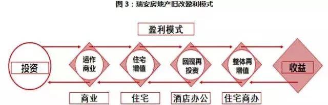 四大文化商業街區案例解析：為何他們做得這么好？