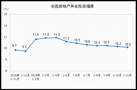 ǰ11ȫخa(chn)_l(f)ͶY121265|Ԫ ͬL10.2%-Ї̾W(wng)|Ї̈0