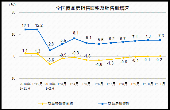 ǰ11ȫخa(chn)_l(f)ͶY121265|Ԫ ͬL10.2%-Ї̾W(wng)|Ї̈1