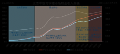 天量供應的背后,北京商業地產市場該何去何從?