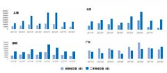 商業地產存量時代：探索資產管理的數字化轉型之路