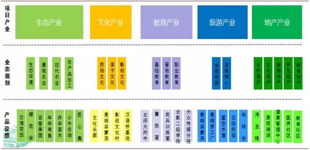 模式+案例分析：如何開發(fā)運(yùn)營特色小鎮(zhèn)？