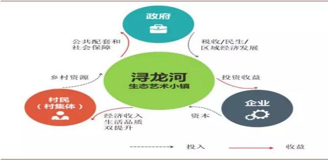 模式+案例分析：如何開發(fā)運(yùn)營特色小鎮(zhèn)？
