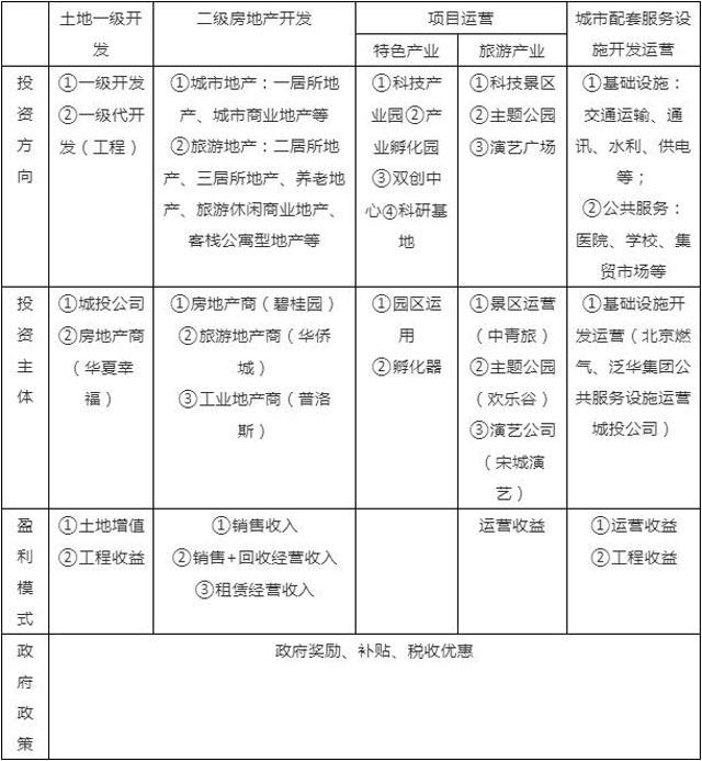 模式+案例分析：如何開發(fā)運(yùn)營特色小鎮(zhèn)？
