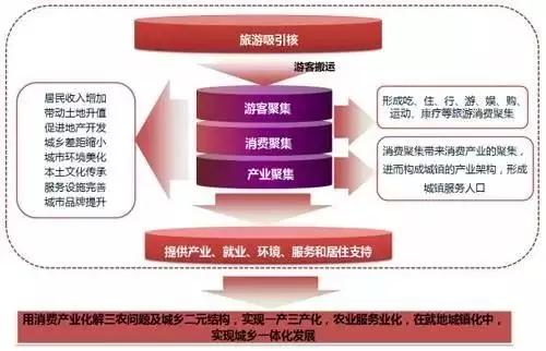 深入解讀：特色小鎮到底該怎么弄？