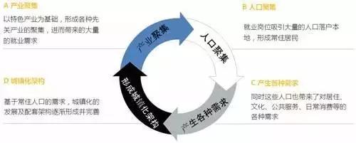 深入解讀：特色小鎮到底該怎么弄？