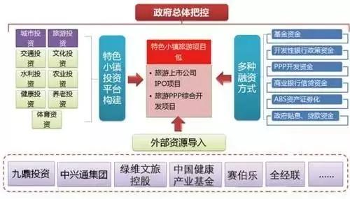 深入解讀：特色小鎮到底該怎么弄？